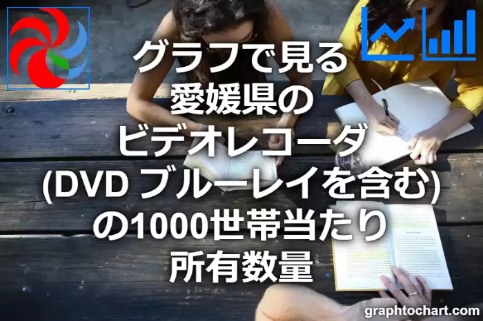 グラフで見る愛媛県のビデオレコーダ（DVD ブルーレイを含む）の1000世帯当たり所有数量（二人以上の世帯）は多い？少い？(推移グラフと比較)