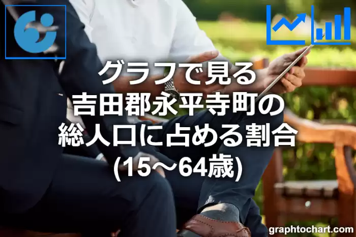 グラフで見る吉田郡永平寺町の生産年齢人口に占める割合（15～64歳）は高い？低い？(推移グラフと比較)