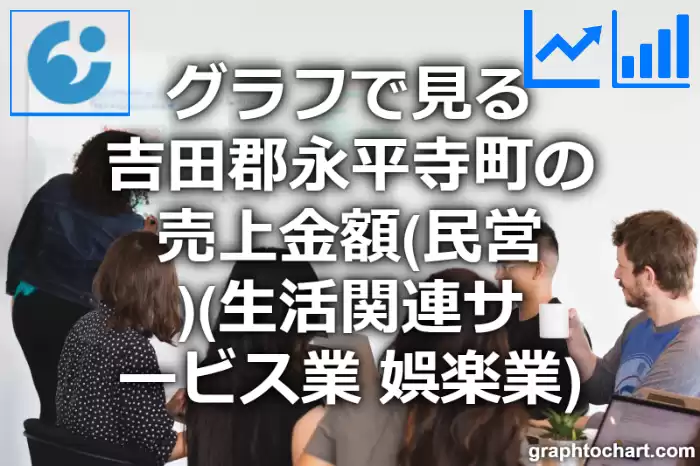 グラフで見る吉田郡永平寺町の生活関連サービス業，娯楽業の売上金額（民営）は高い？低い？(推移グラフと比較)