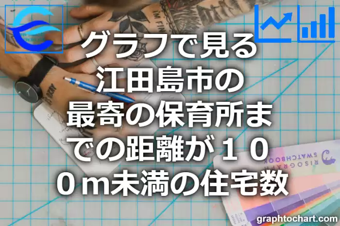 グラフで見る江田島市の最寄の保育所までの距離が１００ｍ未満の住宅数は多い？少い？(推移グラフと比較)