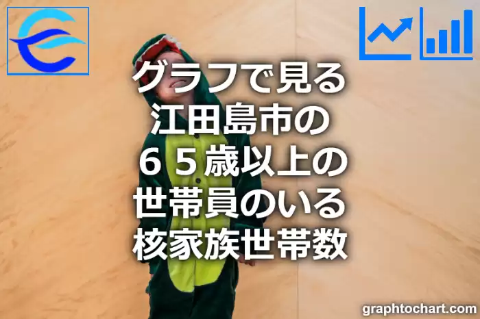 グラフで見る江田島市の６５歳以上の世帯員のいる核家族世帯数は多い？少い？(推移グラフと比較)