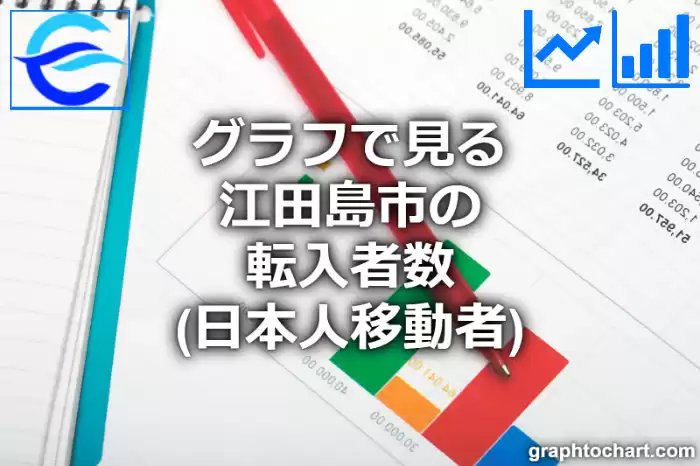 グラフで見る江田島市の転入者数（日本人移動者）は多い？少い？(推移グラフと比較)