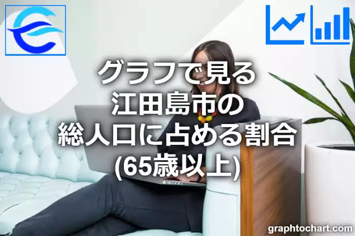 グラフで見る江田島市の高齢者人口の割合は高い？低い？(推移グラフと比較)
