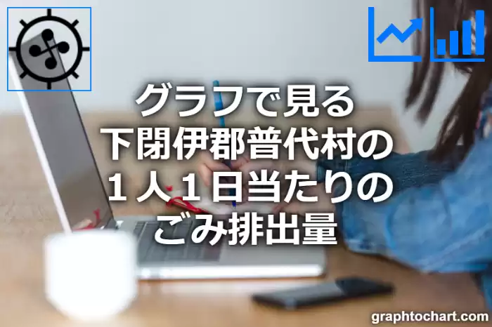 グラフで見る下閉伊郡普代村の１人１日当たりのごみ排出量は高い？低い？(推移グラフと比較)