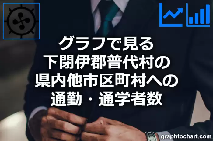 グラフで見る下閉伊郡普代村の県内他市区町村への通勤・通学者数は多い？少い？(推移グラフと比較)