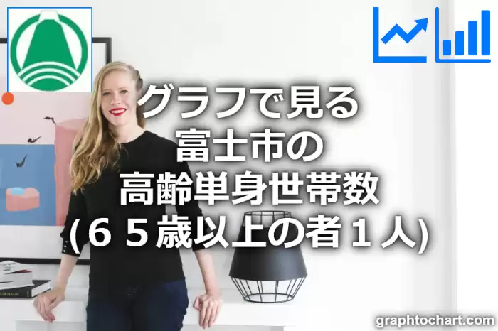 グラフで見る富士市の高齢単身世帯数（６５歳以上の者１人）は多い？少い？(推移グラフと比較)