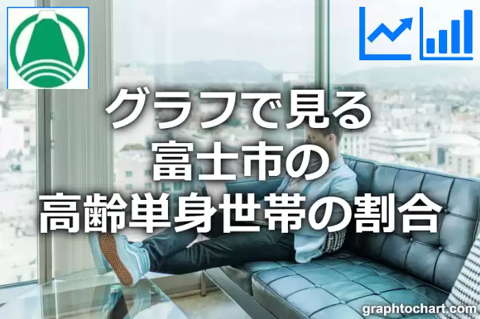グラフで見る富士市の高齢単身世帯の割合は高い？低い？(推移グラフと比較)