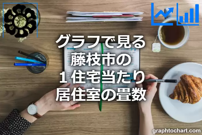 グラフで見る藤枝市の１住宅当たり居住室の畳数は高い？低い？(推移グラフと比較)