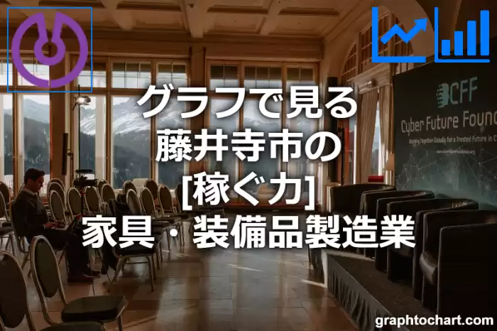 グラフで見る藤井寺市の家具・装備品製造業の「稼ぐ力」は高い？低い？(推移グラフと比較)