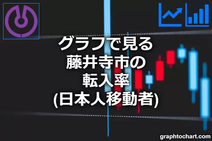 グラフで見る藤井寺市の転入率（日本人移動者）は高い？低い？(推移グラフと比較)