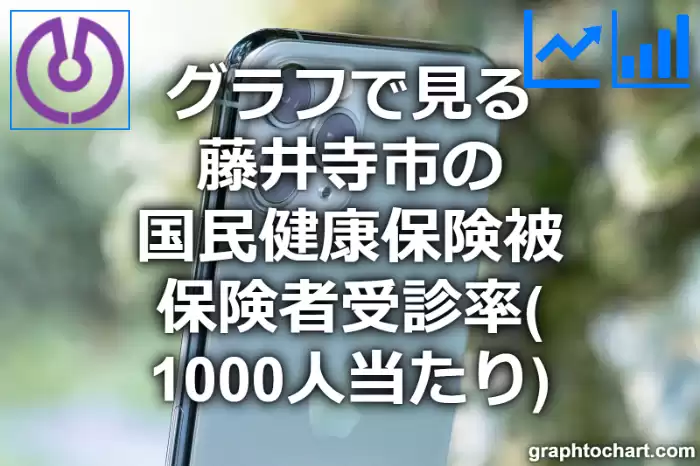 グラフで見る藤井寺市の国民健康保険被保険者受診率（1000人当たり）は高い？低い？(推移グラフと比較)