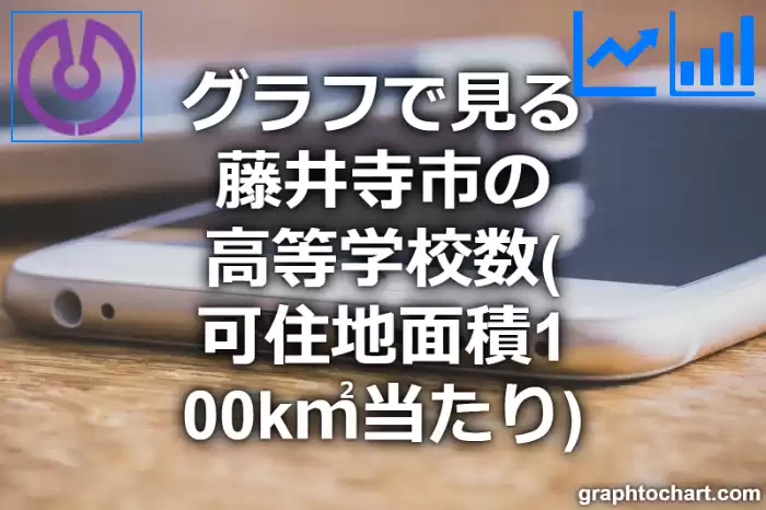 グラフで見る藤井寺市の高等学校数（可住地面積100k㎡当たり）は多い？少い？(推移グラフと比較)