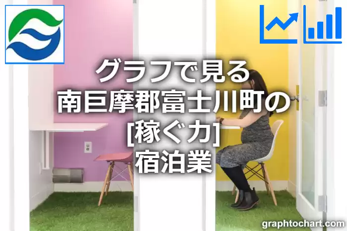 グラフで見る南巨摩郡富士川町の宿泊業の「稼ぐ力」は高い？低い？(推移グラフと比較)