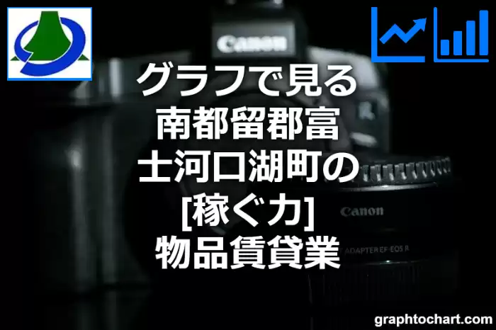 グラフで見る南都留郡富士河口湖町の物品賃貸業の「稼ぐ力」は高い？低い？(推移グラフと比較)