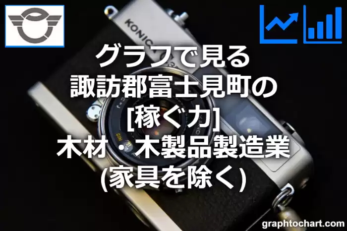 グラフで見る諏訪郡富士見町の木材・木製品製造業（家具を除く）の「稼ぐ力」は高い？低い？(推移グラフと比較)