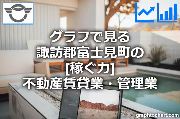 グラフで見る諏訪郡富士見町の不動産賃貸業・管理業の「稼ぐ力」は高い？低い？(推移グラフと比較)