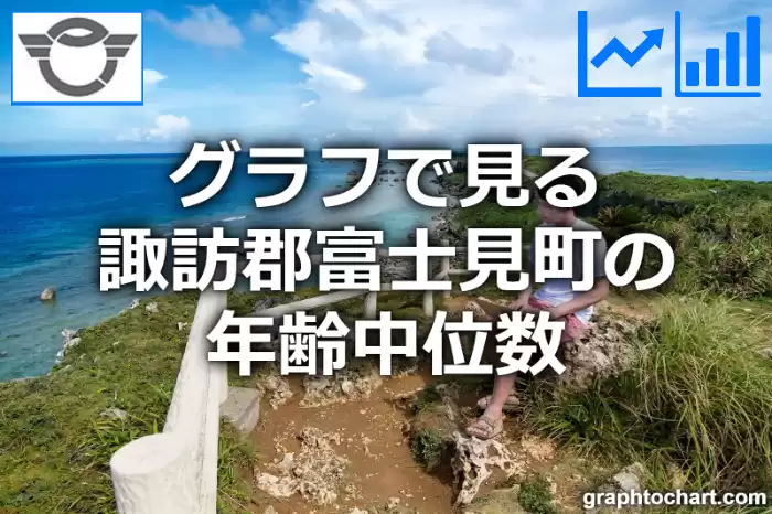 グラフで見る諏訪郡富士見町の年齢中位数は高い？低い？(推移グラフと比較)