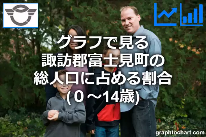 グラフで見る諏訪郡富士見町の年少人口に占める割合（０～14歳）は高い？低い？(推移グラフと比較)