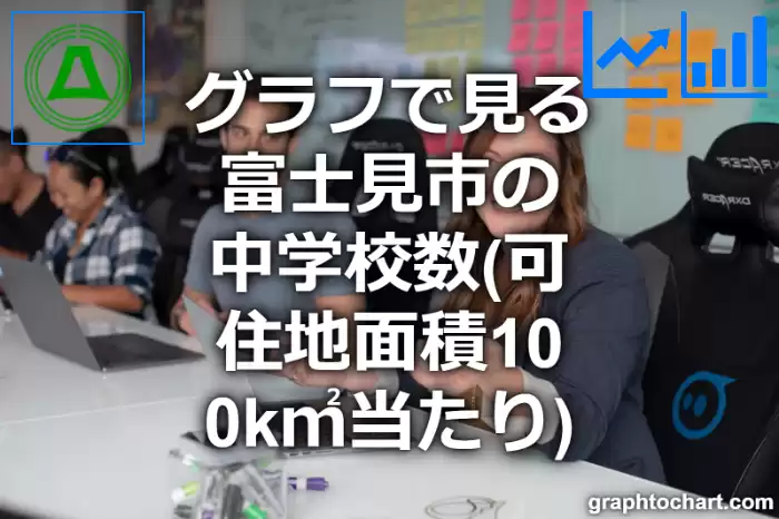 グラフで見る富士見市の中学校数（可住地面積100k㎡当たり）は多い？少い？(推移グラフと比較)