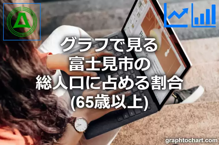グラフで見る富士見市の高齢者人口の割合は高い？低い？(推移グラフと比較)
