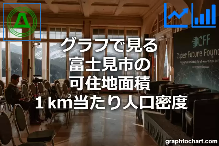 グラフで見る富士見市の可住地面積１k㎡当たり人口密度は多い？少い？(推移グラフと比較)