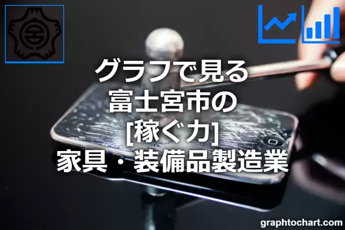 グラフで見る富士宮市の家具・装備品製造業の「稼ぐ力」は高い？低い？(推移グラフと比較)