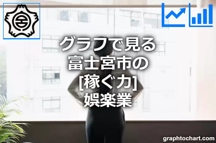 グラフで見る富士宮市の娯楽業の「稼ぐ力」は高い？低い？(推移グラフと比較)
