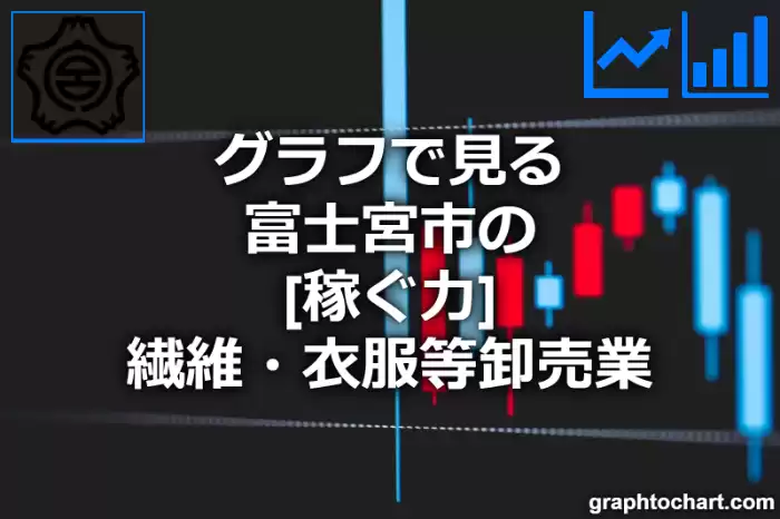 グラフで見る富士宮市の繊維・衣服等卸売業の「稼ぐ力」は高い？低い？(推移グラフと比較)