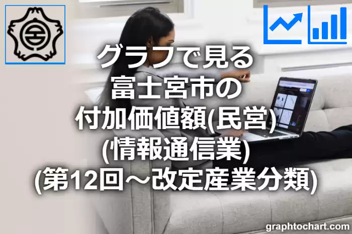 グラフで見る富士宮市の付加価値額（民営）（情報通信業）は高い？低い？(推移グラフと比較)