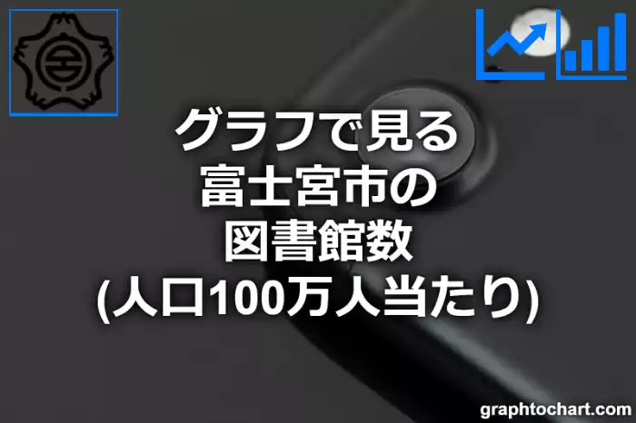 グラフで見る富士宮市の図書館数（人口100万人当たり）は多い？少い？(推移グラフと比較)