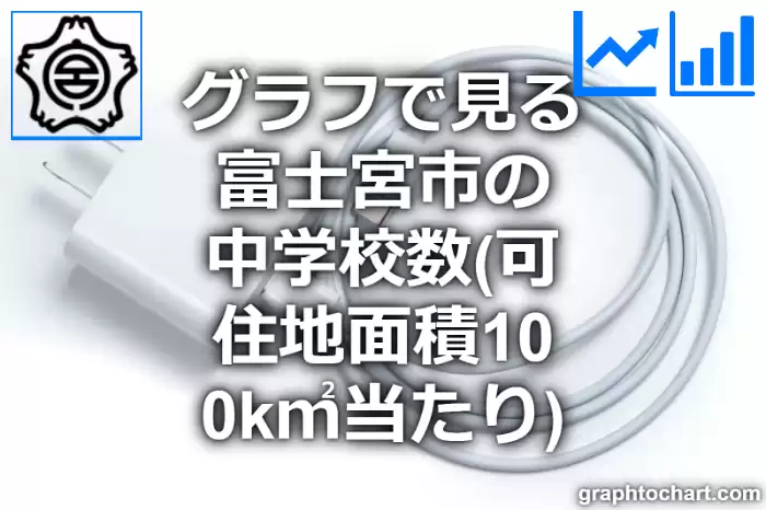 グラフで見る富士宮市の中学校数（可住地面積100k㎡当たり）は多い？少い？(推移グラフと比較)
