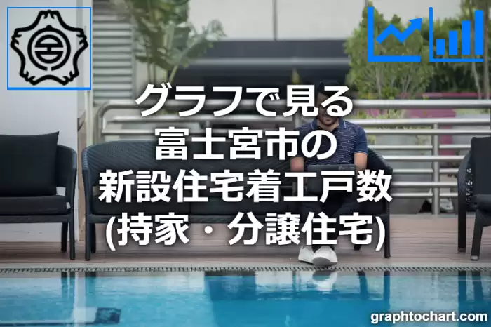 グラフで見る富士宮市の新設住宅着工戸数（持家・分譲住宅）は多い？少い？(推移グラフと比較)