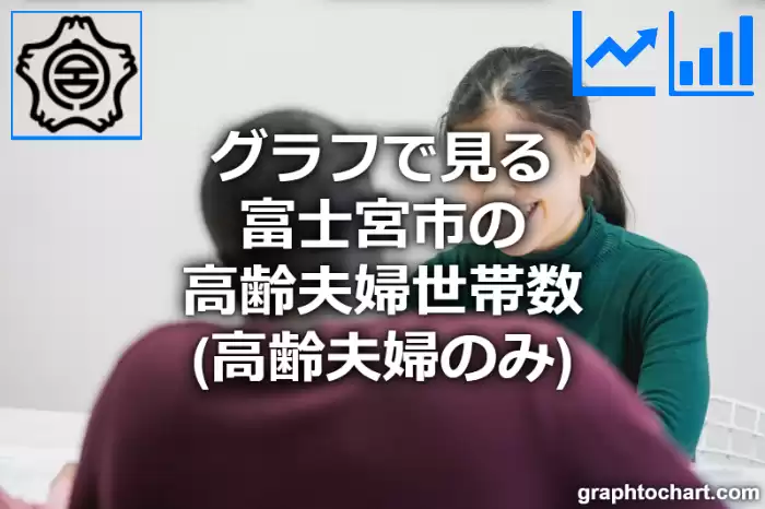 グラフで見る富士宮市の高齢夫婦世帯数（高齢夫婦のみ）は多い？少い？(推移グラフと比較)