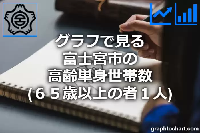 グラフで見る富士宮市の高齢単身世帯数（６５歳以上の者１人）は多い？少い？(推移グラフと比較)