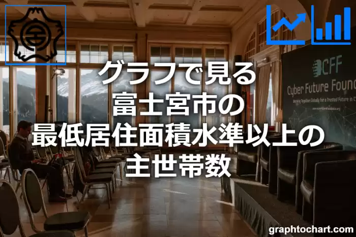 グラフで見る富士宮市の最低居住面積水準以上の主世帯数は多い？少い？(推移グラフと比較)