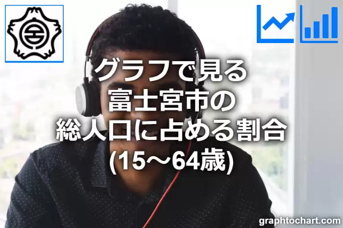 グラフで見る富士宮市の生産年齢人口に占める割合（15～64歳）は高い？低い？(推移グラフと比較)