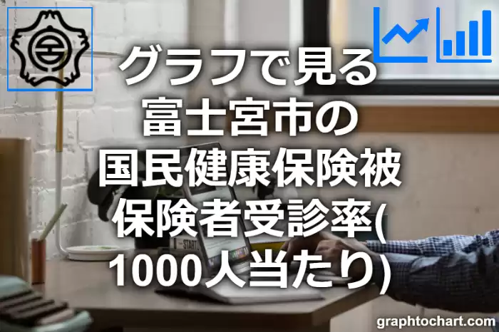グラフで見る富士宮市の国民健康保険被保険者受診率（1000人当たり）は高い？低い？(推移グラフと比較)