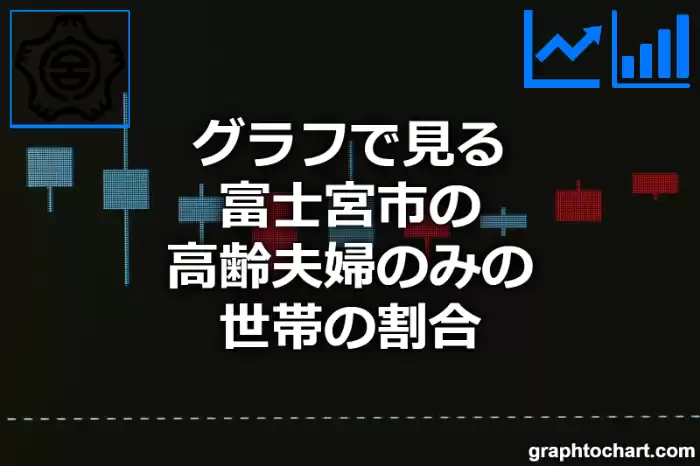 グラフで見る富士宮市の高齢夫婦のみの世帯の割合は高い？低い？(推移グラフと比較)