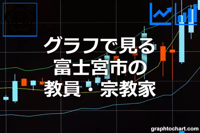 グラフで見る富士宮市の教員・宗教家は多い？少い？(推移グラフと比較)
