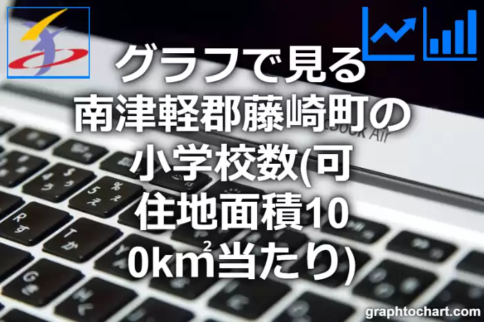 グラフで見る南津軽郡藤崎町の小学校数（可住地面積100k㎡当たり）は多い？少い？(推移グラフと比較)