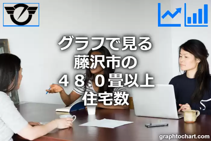 グラフで見る藤沢市の４８.０畳以上住宅数は多い？少い？(推移グラフと比較)