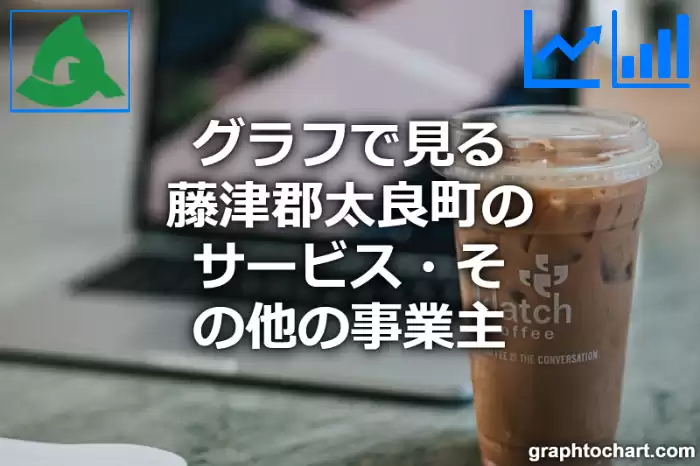 グラフで見る藤津郡太良町のサービス・その他の事業主は多い？少い？(推移グラフと比較)