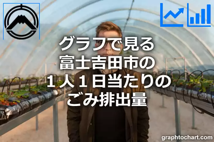 グラフで見る富士吉田市の１人１日当たりのごみ排出量は高い？低い？(推移グラフと比較)