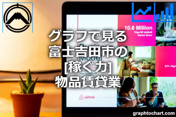 グラフで見る富士吉田市の物品賃貸業の「稼ぐ力」は高い？低い？(推移グラフと比較)