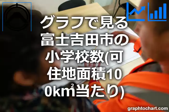 グラフで見る富士吉田市の小学校数（可住地面積100k㎡当たり）は多い？少い？(推移グラフと比較)