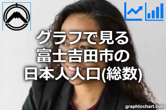 グラフで見る富士吉田市の日本人人口（総数）は多い？少い？(推移グラフと比較)