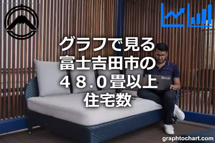 グラフで見る富士吉田市の４８.０畳以上住宅数は多い？少い？(推移グラフと比較)