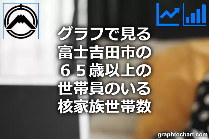 グラフで見る富士吉田市の６５歳以上の世帯員のいる核家族世帯数は多い？少い？(推移グラフと比較)