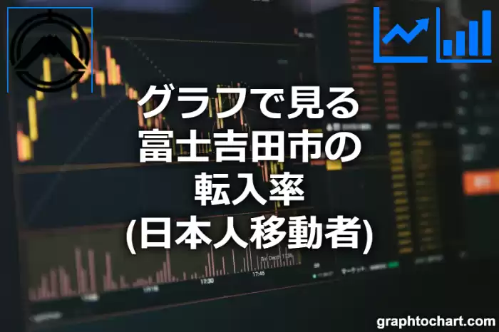 グラフで見る富士吉田市の転入率（日本人移動者）は高い？低い？(推移グラフと比較)