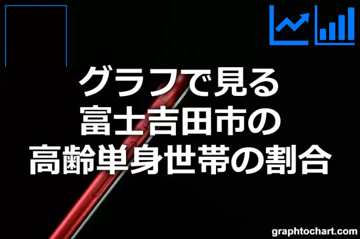 グラフで見る富士吉田市の高齢単身世帯の割合は高い？低い？(推移グラフと比較)